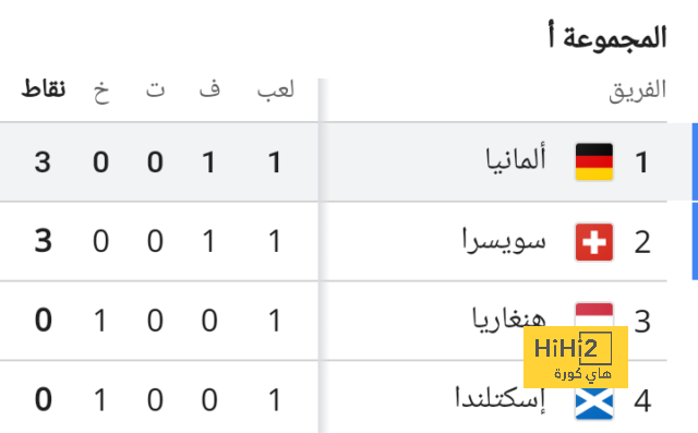 قلق في برشلونة من اولمبياد باريس 