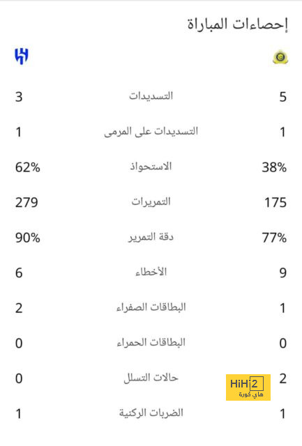 سجل سلبي للريال ضد بيتيس 