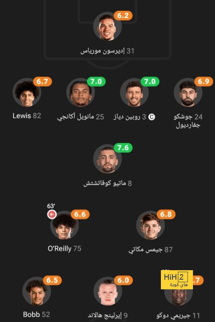 هاري كين …الأمير العظيم 