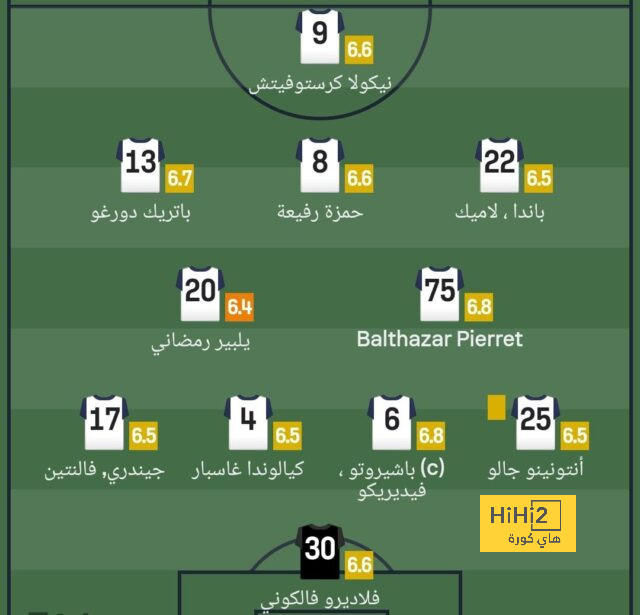 برشلونة يعلن جاهزية أنسو فاتي للمشاركة في المباريات | يلاكورة 