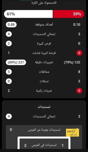 بينهما نجم المغرب .. أندية دوري روشن توجه أنظارها إلى مدافعي الدوري الإنجليزي! | 