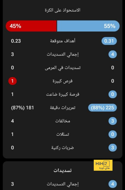 بايرن ميونخ أم برشلونة .. بيدري يتحول جسديًا أثناء إصابته! | 