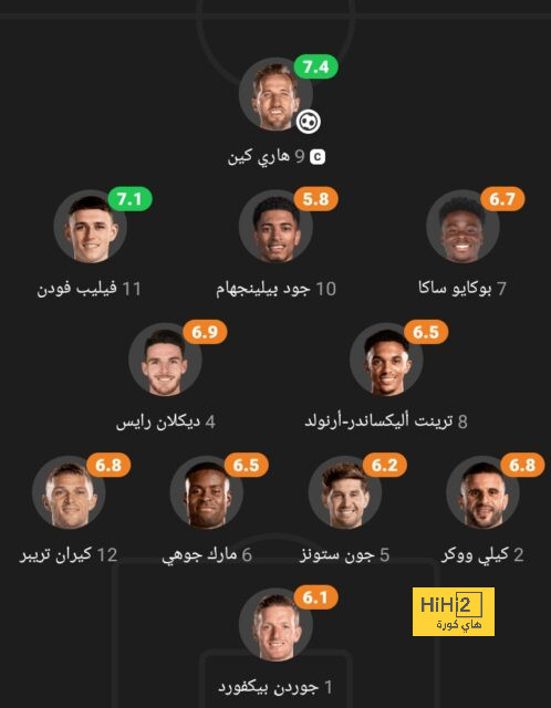 عودة للتقاليد ومراعاة خاصة للهلال .. لجنة المسابقات تُعد روزنامة موسم 2024-2025 | 