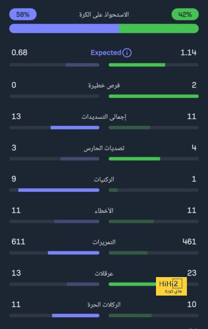 هدم غرفة ملابس الرابعة عشر ! 