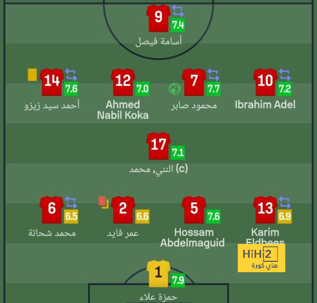 مالذي تغير في إنضمام فالفيردي لمنتخب أوروجواي هذه المرة عن المرات السابقة ؟ 