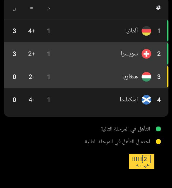 حكيم زياش يُثير المشاكل في جلطة سراي بعد قرار التخلص منه - Scores 