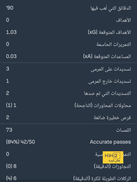 مدرب اليونايتد السابق على رادار إيفرتون 