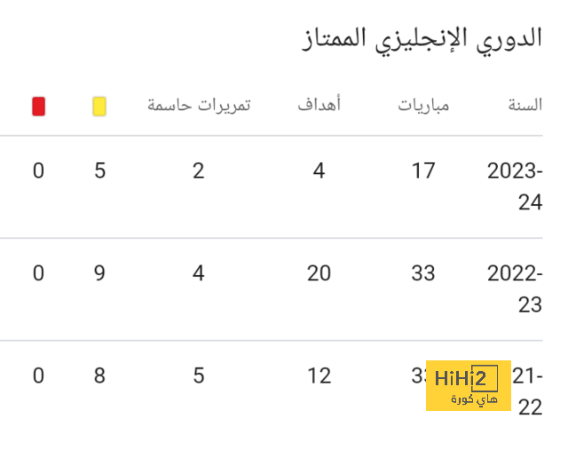 إحصائية قوية لمانشستر يونايتد أمام توتنهام هوتسبير 