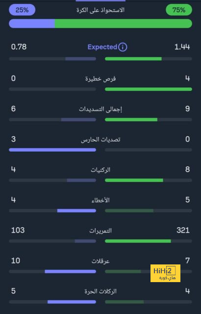 خائن في الفريق - جارناتشو متهم بتسريب تشكيل مانشستر - Scores 