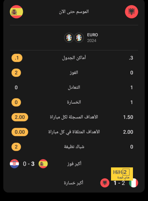 صراع ثلاثي تركي على ضم لاعب النصر سيكو فوفانا 