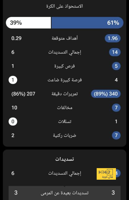 عقب توقيعه للفريق.. قرار مثير من إدارة النصر لكريستيانو جونيور 