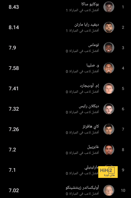 ماذا يحتاج برشلونة للصعود لدور الثمانية ..؟! 