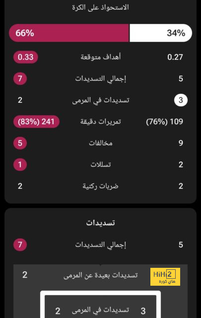 ذبح غير مستحق أم قائد لا غنى عنه؟ .. كي لا يكون أحمد حجازي "كبش الفداء" في الاتحاد! | 