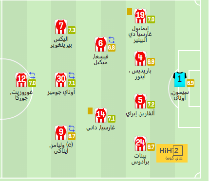 أكثر من 10 مليارات يورو.. صراع الأغلى يشعل المنافسة فى كأس العالم للأندية 