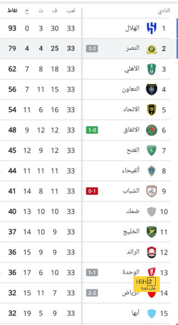 الراعي الرسمي للسوبر ليج يجري إستطلاع رأي للمشجعين قبل انطلاق البطولة 