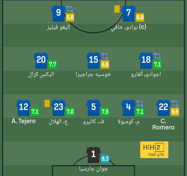 اتهامات بنكران الجميل ومطالب بالطرد من السعودية .. انتقادات لاذعة لنجوم العالم في دوري روشن | 