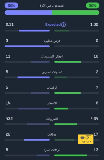 ماذا قال أنشيلوتي عن المرحلة الصعبة التي يمر بها غوارديولا حاليًا؟ 