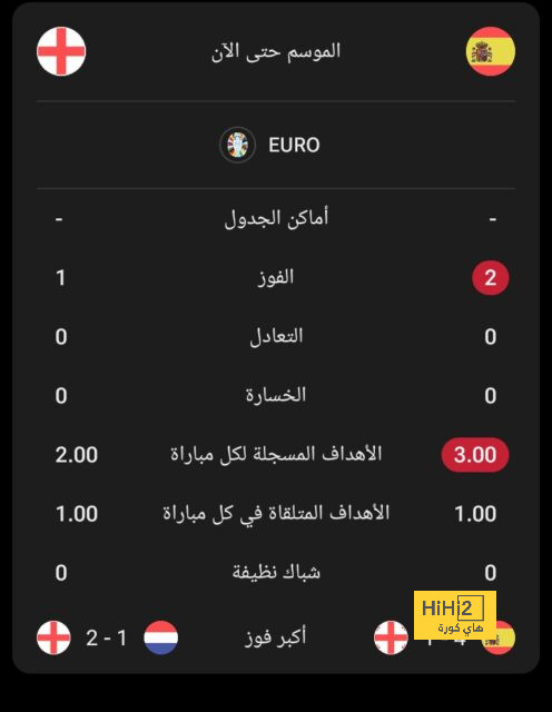 كريستيانو رونالدو .. حلم في مدريد 