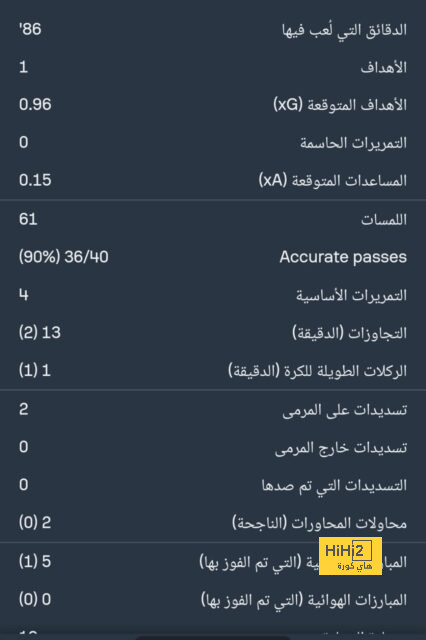 أقل من المنتظر منه.. أرقام سفيان رحيمي في مباراة العين ضد الأهلي السعودي - Scores 