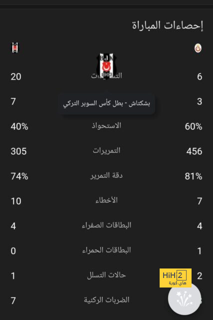 رسمياً .. كريم بنزيما رجل مباراة ريال مدريد وليفربول 