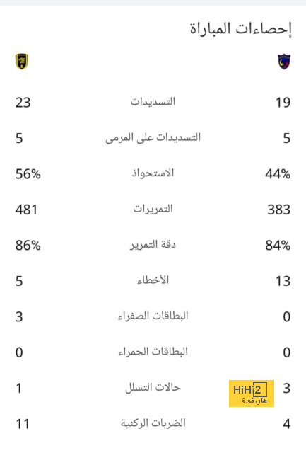 البديل الأنسب لميندي في تشكيلة أنشيلوتي .! 