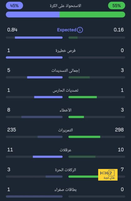 تشيلسي يشعل صراع صدارة الدوري الإنجليزي مع ليفربول بثنائية ضد برينتفورد 