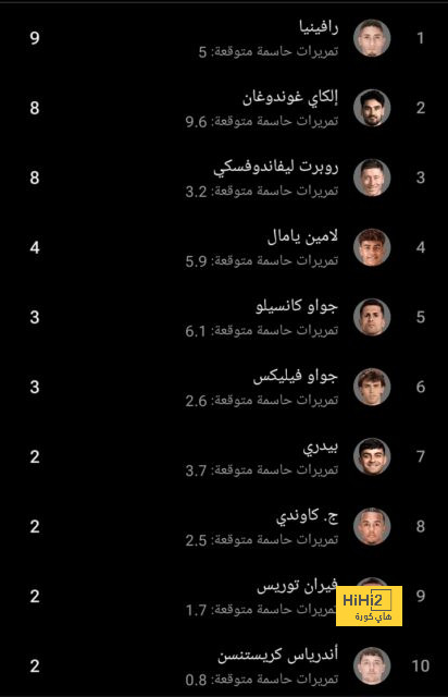 رقم سلبي يلاحق جوارديولا قبل مواجهة مانشستر يونايتد 