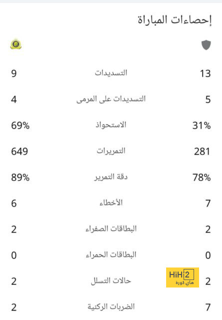 طلبات مانشستر سيتي لبيع كانسيلو 