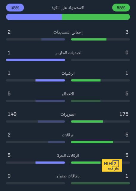 أخبار الهلال اليوم | مفاوضات مع خليفة جورج جيسوس، وعودة سالم الدوسري | 