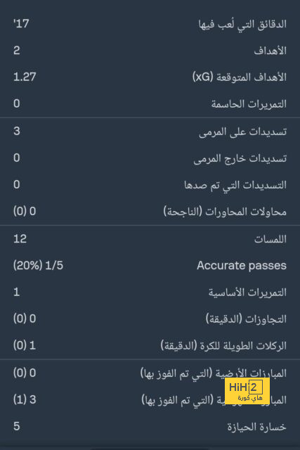 ماذا قالت الصحف العالمية عن تواجد ماني في النصر؟ 