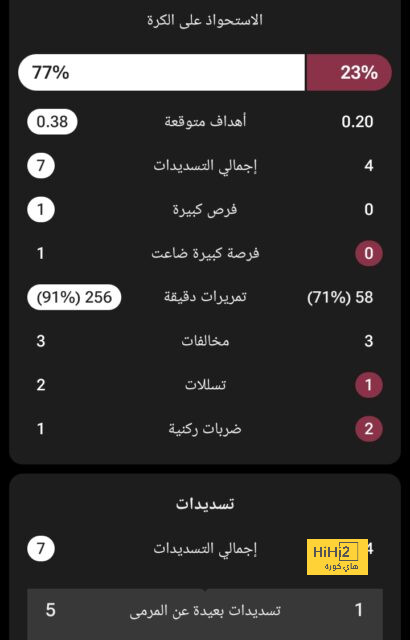 نتائج مباريات الدوري المصري اليوم السبت 23 نوفمبر 2024 - Scores 