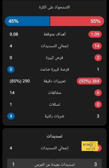 برشلونة يصل ملعب المباراة للقاء انتر ميلان في دوري أبطال أوروبا 