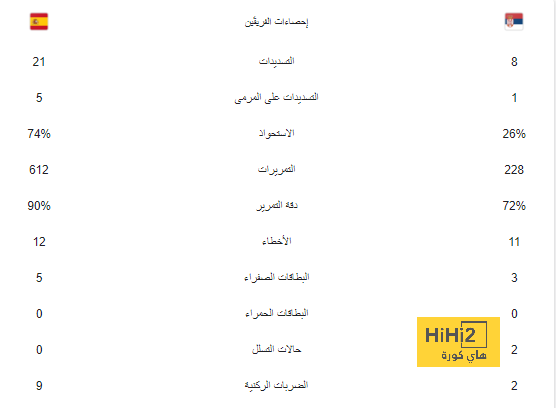 الهلال يظهر بالقميص الأساسي أمام النصر 