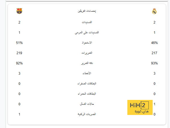 أرني سلوت: مباراة صلاح الأخيرة أمام مانشستر سيتي؟ ربما يقصد "مو" طردهم من البريميرليج | 