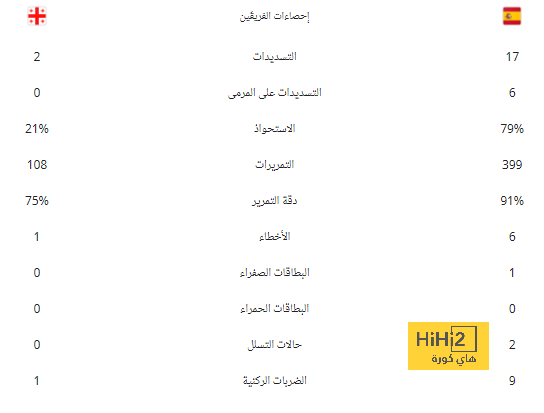 من أشعل ثورة الكوريين وأثار استياء السعوديين .. علي البليهي "مُفجر الجدل" في كأس آسيا | 