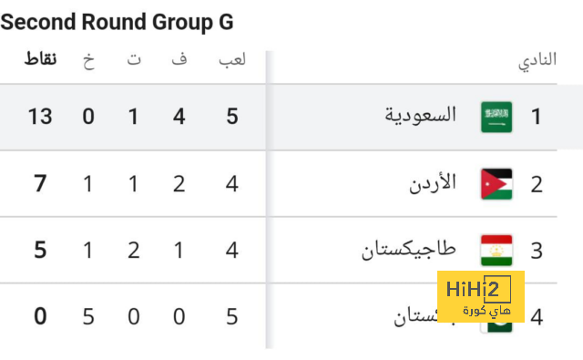 تقارير.. توخيل ينضم للمرشحين لخلافة تشافي في برشلونة 