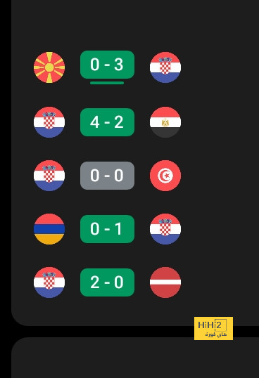 تقييم لاعبو ليفربول بعد الهزيمة أمام تولوز في الدوري الأوروبي 