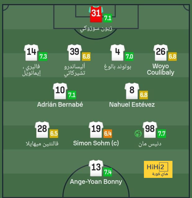 الأهلى ضد استاد أبيدجان.. تشكيل بطل كوت ديفوار ضد المارد الأحمر بأبطال أفريقيا 