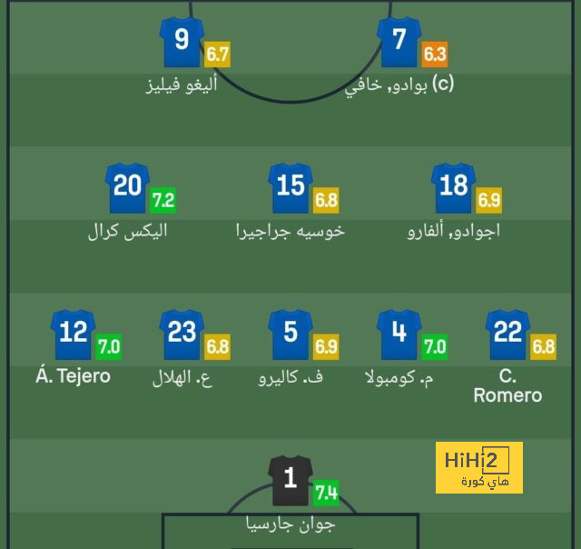 نسبة انتقال مبابي لريال مدريد هذا الصيف..؟! 