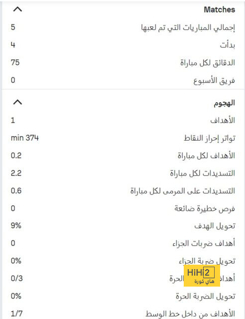 عودة رودريجو.. تشكيل ريال مدريد لمواجهة خيتافي | يلاكورة 