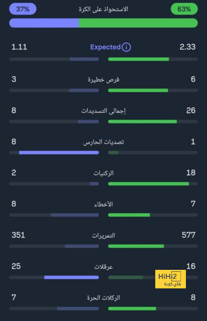 نادي إنجليزي يفاوض هدف برشلونة 