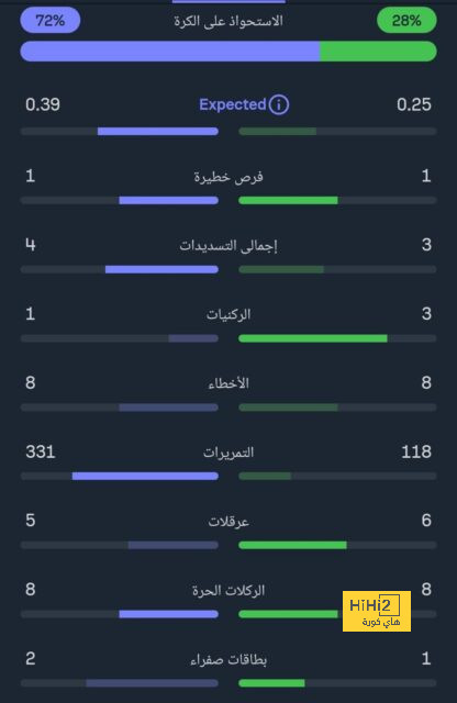 جيرونا يستضيف برشلونة في مواجهة ثأرية بالدوري الإسباني 