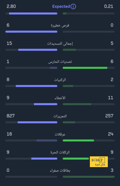 تعرف على الفرق الإنجليزية المشاركة في البطولات الأوروبية الموسم المقبل 