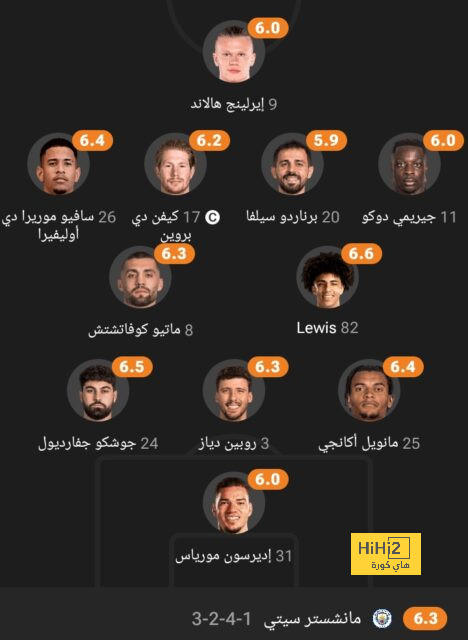 جوارديولا يستسلم ويختار الفريق المرشح للفوز بالدوري الإنجليزي! | 