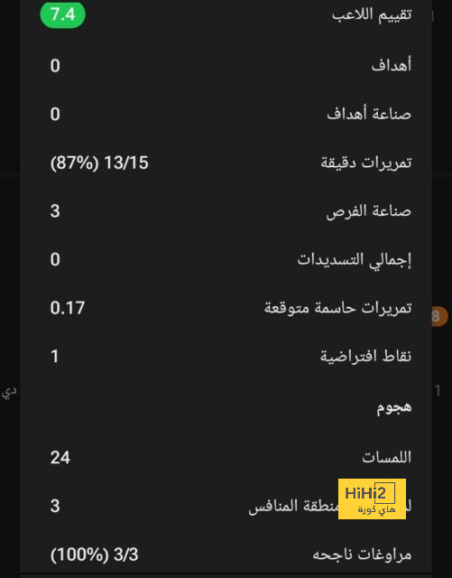 صدارة تريزيجيه.. ترتيب هدافي تصفيات أمم إفريقيا 2025 | يلاكورة 