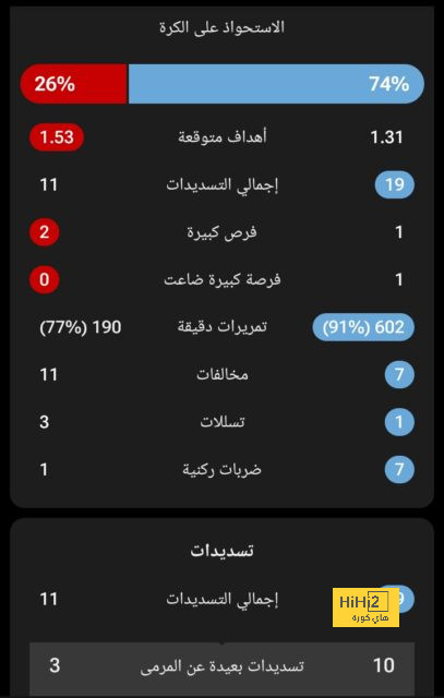 أخبار الهلال اليوم | جيسوس في المسجد، والثنيان يختار الأفضل بين رونالدو ونيمار | 