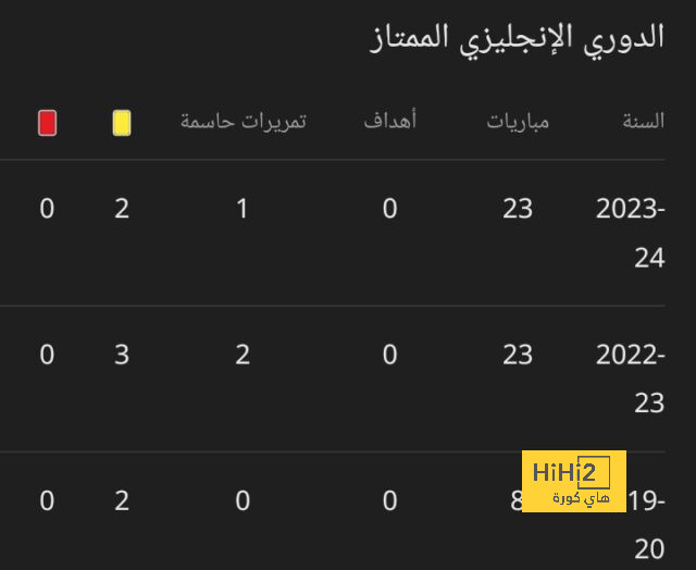 مفاوضات لتجديد عقد دانيلو مع اليوفينتوس 