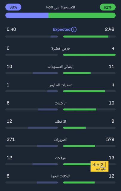 الفائز من مواجهة مانشستر سيتي وآرسنال سينسف آمال الخاسر في التتويج بالبريميرليج 