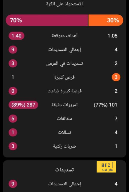 التأهل المباشر لدور الـ 16 من دوري ابطال اوروبا؟.. الريال الاكثر تضررا من النظام الجديد 