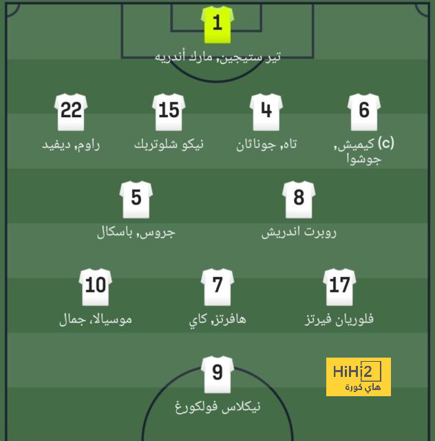 أكثر لاعبي ريال مدريد مشاركة أساسيا في دوري أبطال أوروبا 